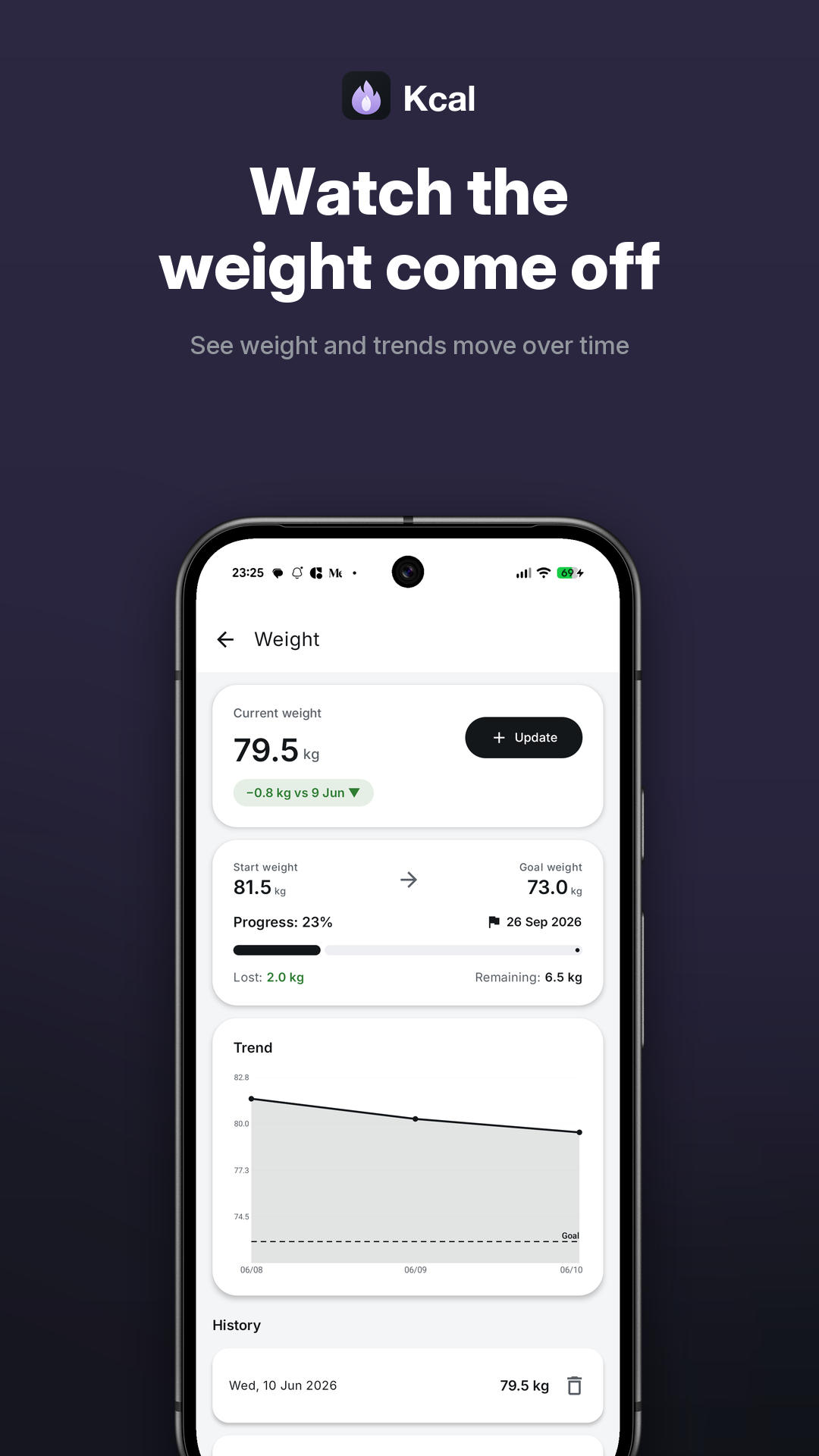 Watch the weight come off with trends